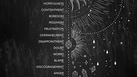Printable Abraham Hicks Emotional Guidance Scale PDFs | CL