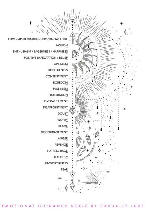 Printable Abraham Hicks Emotional Guidance Scale PDFs | CL