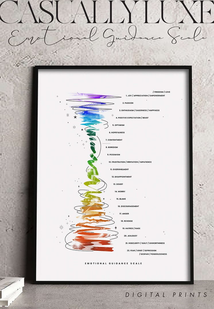 Printable Abraham Hicks Emotional Guidance Scale PDFs | CL