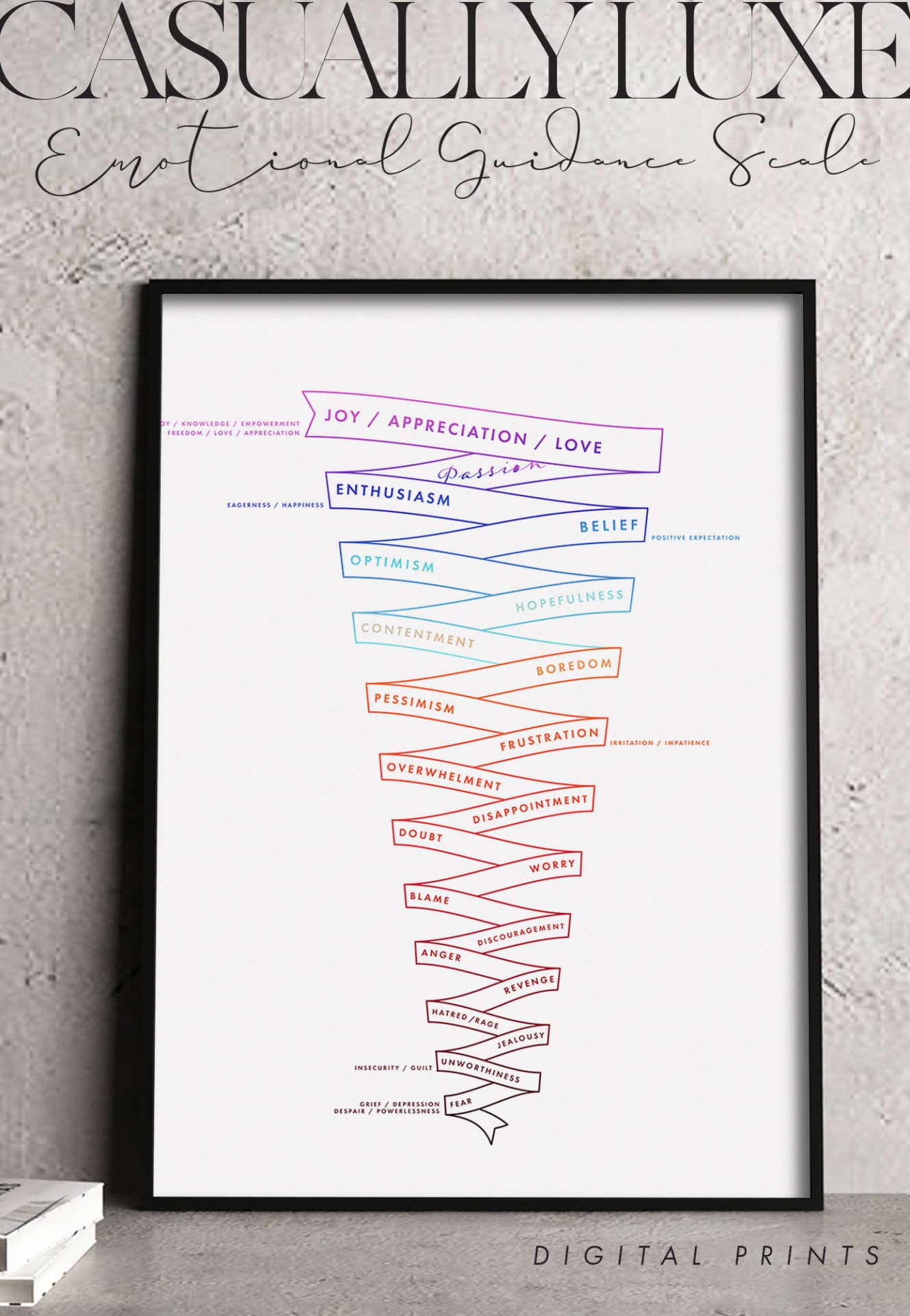 Printable Abraham Hicks Emotional Guidance Scale PDFs | CL